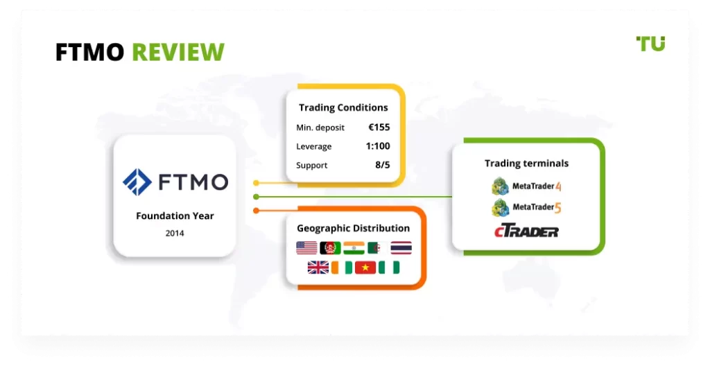 Checking FTMO Review Is A Must In Forex Trading